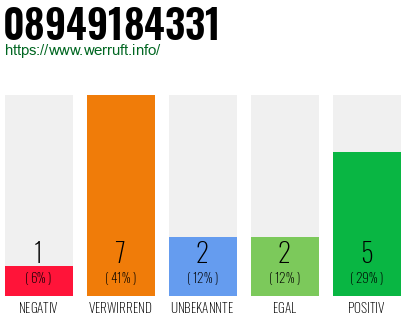 Rufnummer 08949184331 Telefonnummer 08949184331