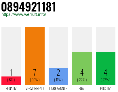 Rufnummer 0894921181 Telefonnummer 0894921181
