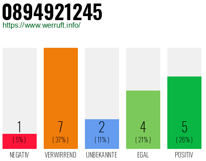 Rufnummer 0894921245 Telefonnummer 0894921245