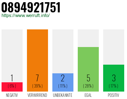 Rufnummer 0894921751 Telefonnummer 0894921751