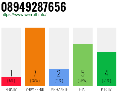 Rufnummer 08949287656 Telefonnummer 08949287656