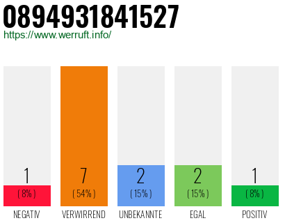 Rufnummer 0894931841527 Telefonnummer 0894931841527