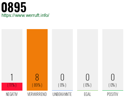 Telefonnummer 0895