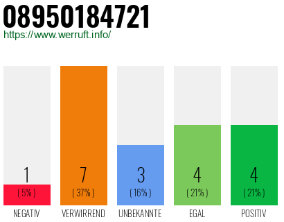 Rufnummer 08950184721 Telefonnummer 08950184721