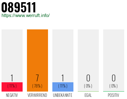 Rufnummer 089511 Telefonnummer 089511