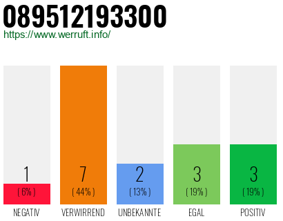 Rufnummer 089512193300 Telefonnummer 089512193300