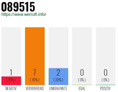 Rufnummer 089515 Telefonnummer 089515
