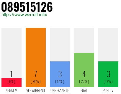 Rufnummer 089515126 Telefonnummer 089515126