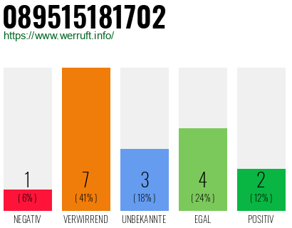 Rufnummer 089515181702 Telefonnummer 089515181702