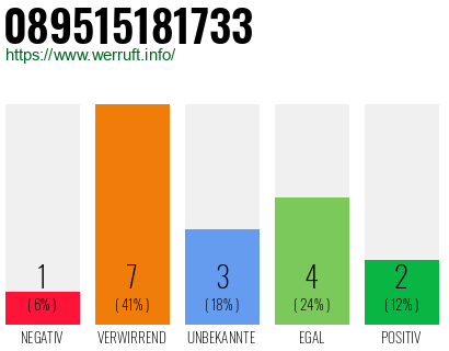 Rufnummer 089515181733 Telefonnummer 089515181733