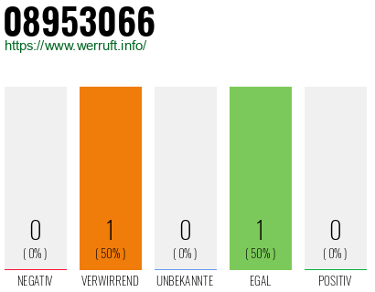 Telefonnummer 08953066
