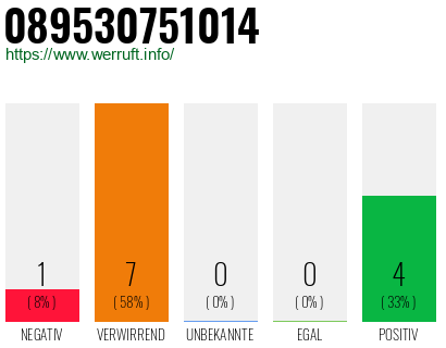 Rufnummer 089530751014 Telefonnummer 089530751014