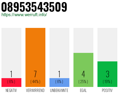 Rufnummer 08953543509 Telefonnummer 08953543509