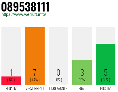 Rufnummer 089538111 Telefonnummer 089538111