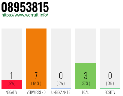 Rufnummer 08953815 Telefonnummer 08953815