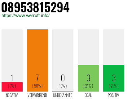 Rufnummer 08953815294 Telefonnummer 08953815294