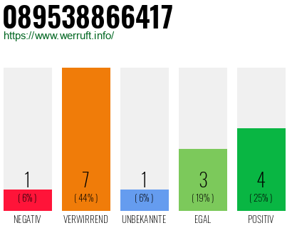 Rufnummer 089538866417 Telefonnummer 089538866417