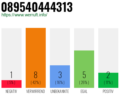 Rufnummer 089540444313 Telefonnummer 089540444313