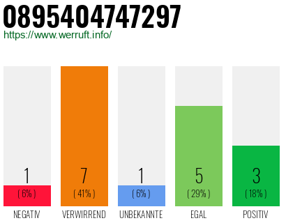 Telefonnummer 0895404747297