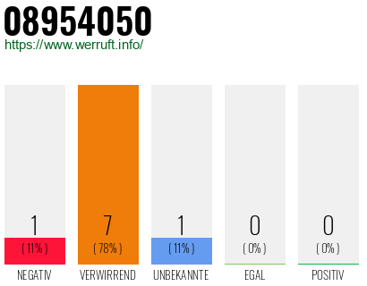 Rufnummer 08954050 Telefonnummer 08954050