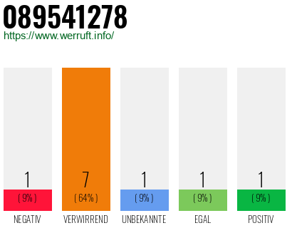 Rufnummer 089541278 Telefonnummer 089541278