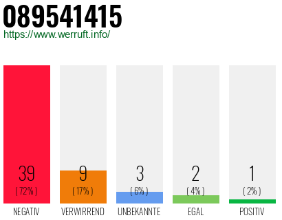 Rufnummer 089541415 Telefonnummer 089541415