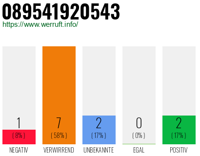 Telefonnummer 089541920543