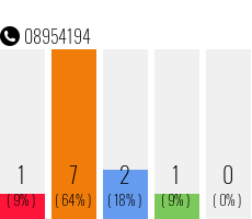 Telefonnummer 08954194
