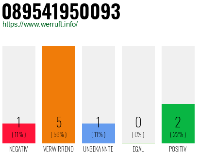 Telefonnummer 089541950093
