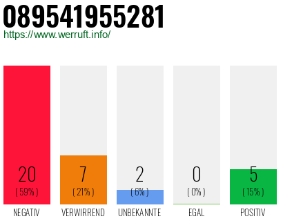 Rufnummer 089541955281 Telefonnummer 089541955281