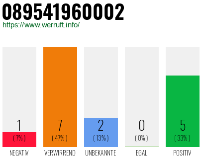Rufnummer 089541960002 Telefonnummer 089541960002
