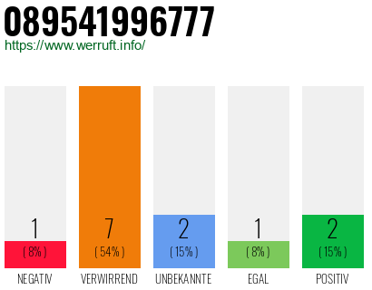 Rufnummer 089541996777 Telefonnummer 089541996777
