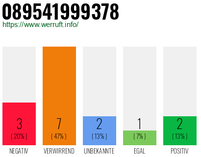 Rufnummer 089541999378 Telefonnummer 089541999378