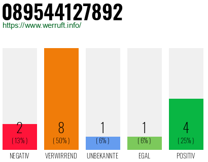 Rufnummer 089544127892 Telefonnummer 089544127892