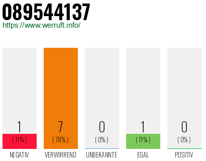 Rufnummer 089544137 Telefonnummer 089544137