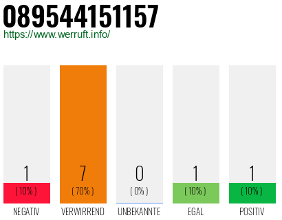 Rufnummer 089544151157 Telefonnummer 089544151157