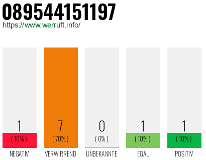 Rufnummer 089544151197 Telefonnummer 089544151197