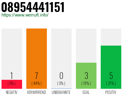 Rufnummer 08954441151 Telefonnummer 08954441151