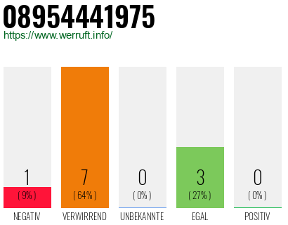 Rufnummer 08954441975 Telefonnummer 08954441975
