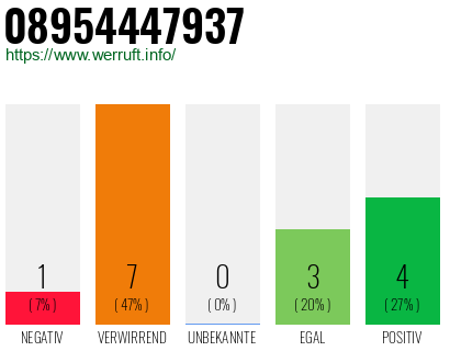 Rufnummer 08954447937 Telefonnummer 08954447937
