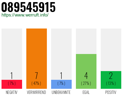 Rufnummer 089545915 Telefonnummer 089545915