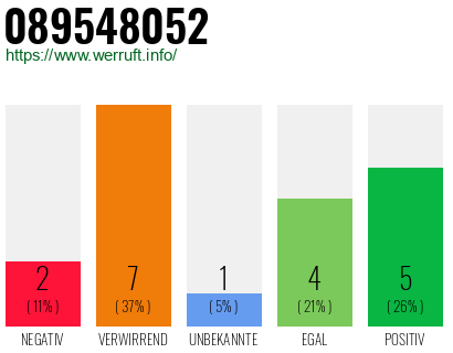 Rufnummer 089548052 Telefonnummer 089548052