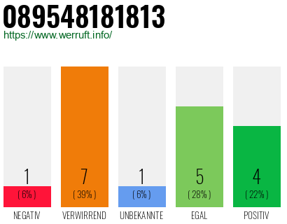 Rufnummer 089548181813 Telefonnummer 089548181813