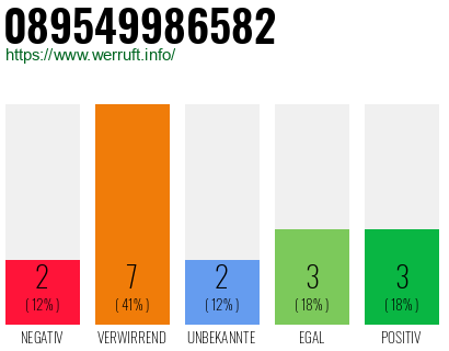 Rufnummer 089549986582 Telefonnummer 089549986582