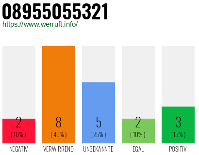 Rufnummer 08955055321 Telefonnummer 08955055321