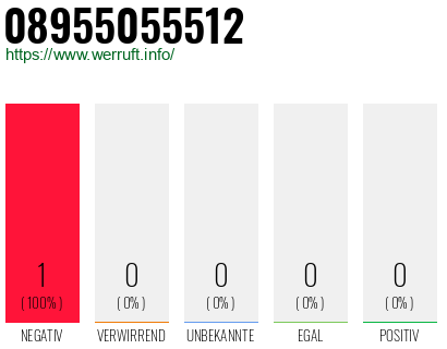 Telefonnummer 08955055512