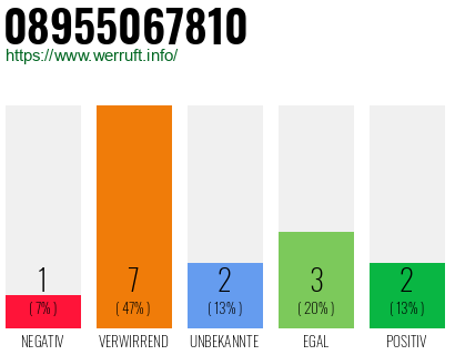 Rufnummer 08955067810 Telefonnummer 08955067810