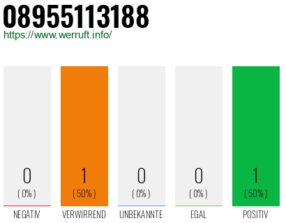 Telefonnummer 08955113188