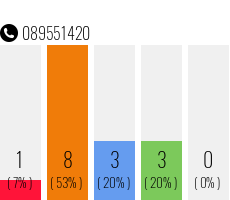 Telefonnummer 089551420