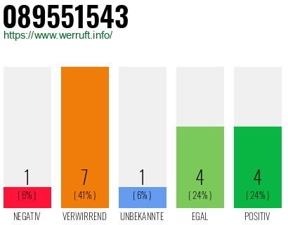 Rufnummer 089551543 Telefonnummer 089551543